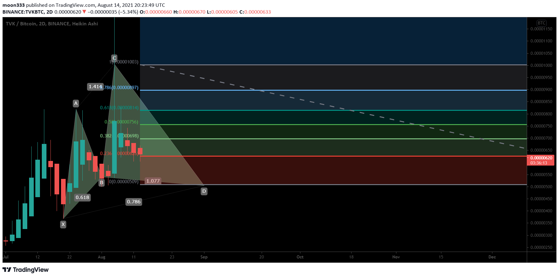  Chart Image