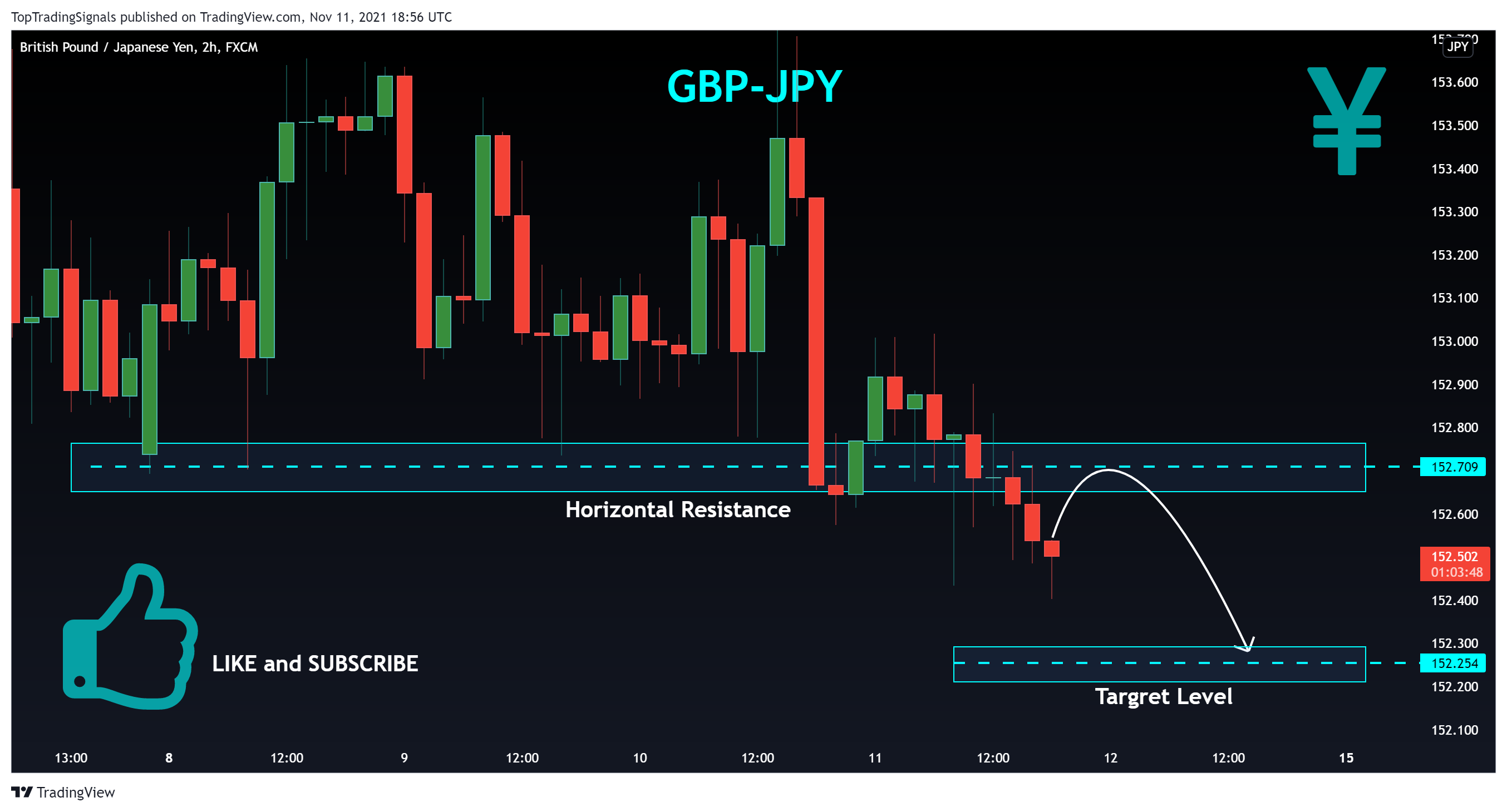 FX:GBPJPY Chart Image by TopTradingSignals