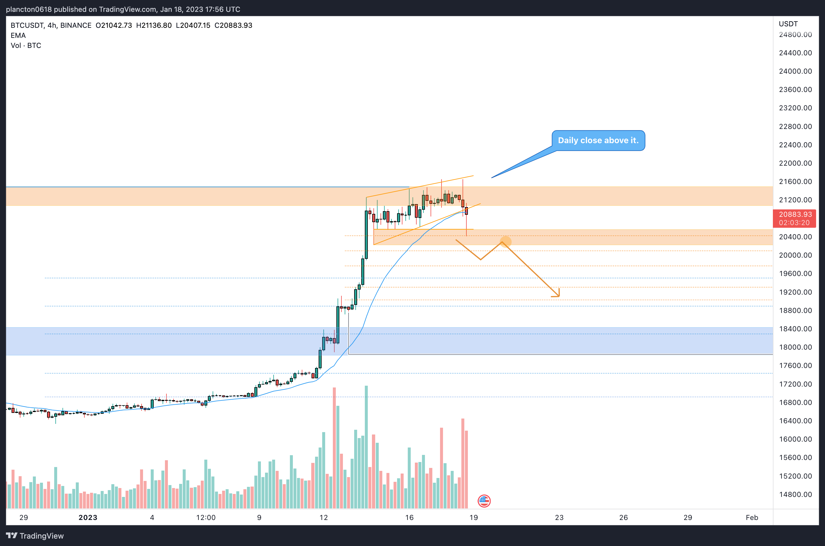BINANCE:BTCUSDT Chart Image by InkyGrip