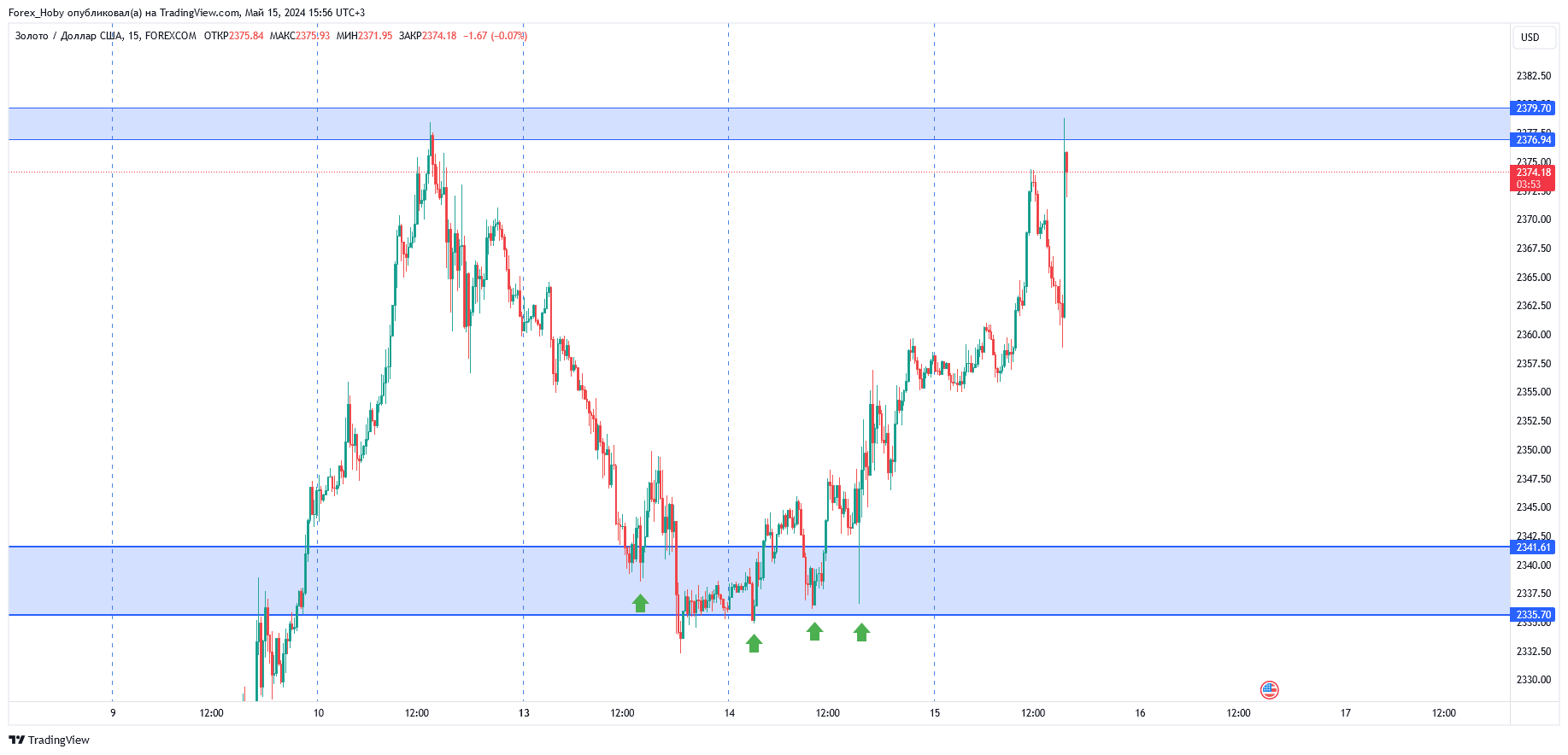 FOREXCOM:XAUUSD Chart Image by Forex_Hoby