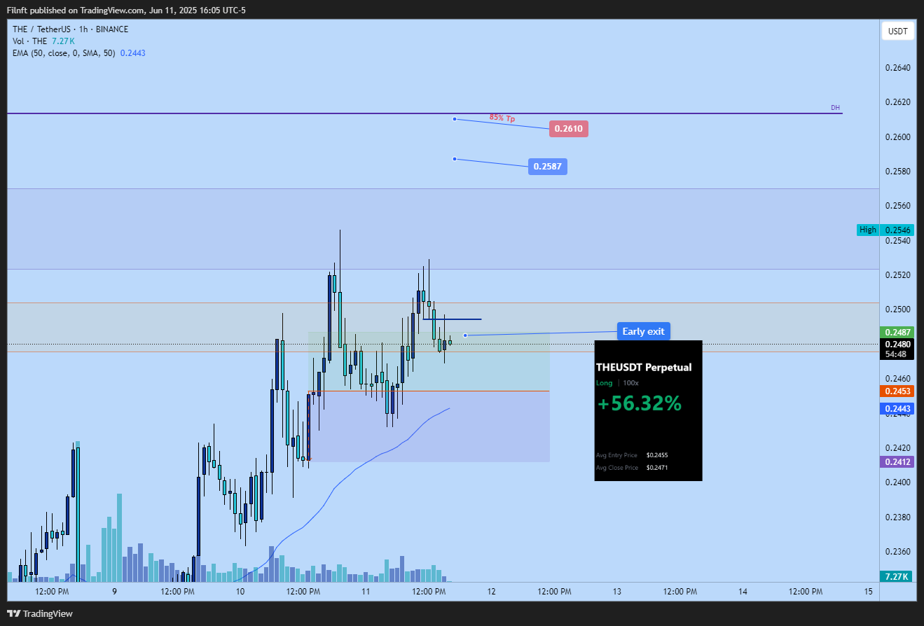 BINANCE:THEUSDT Chart Image by Filnft