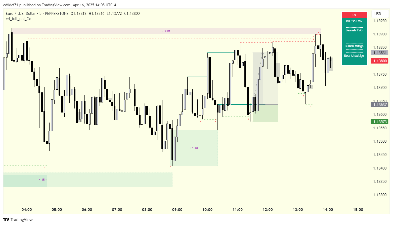 PEPPERSTONE:EURUSD Chart Image by cdikici71
