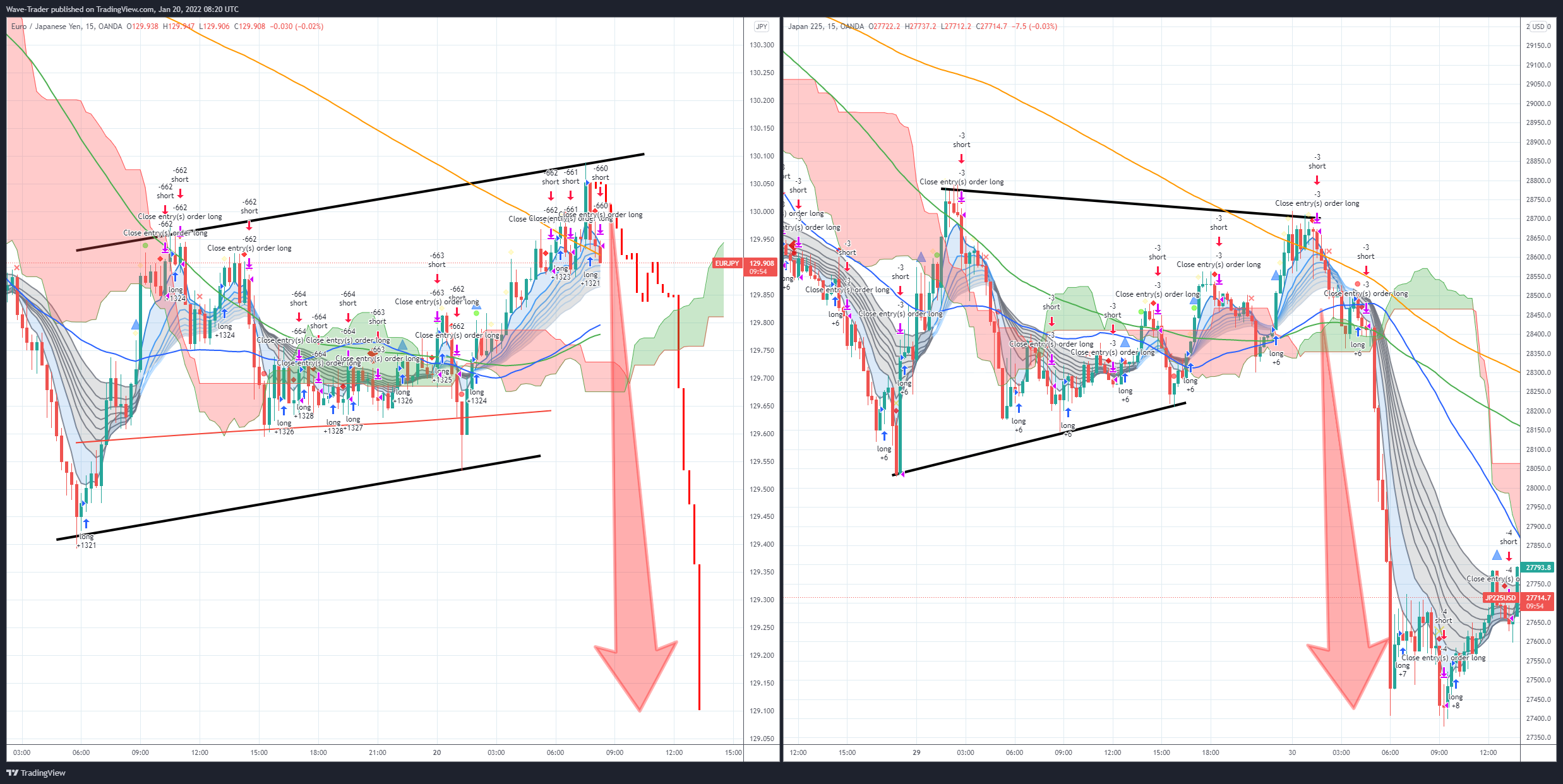 OANDA:EURJPY Chart Image by Wave-Trader