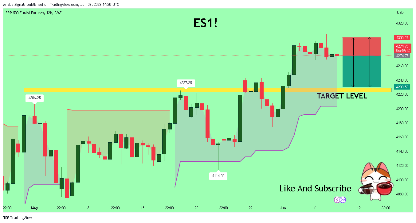 CME_MINI:ES1! Chart Image by AnabelSignals
