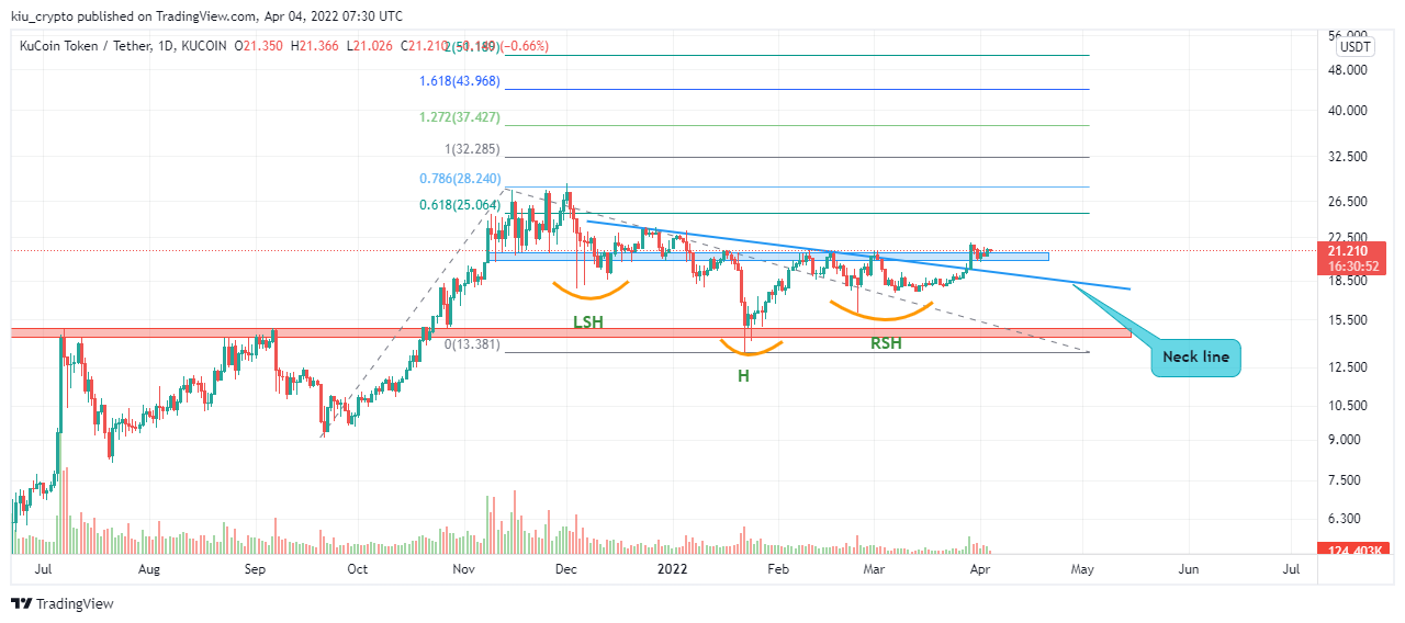 KUCOIN:KCSUSDT Chart Image by Kiu_Coin
