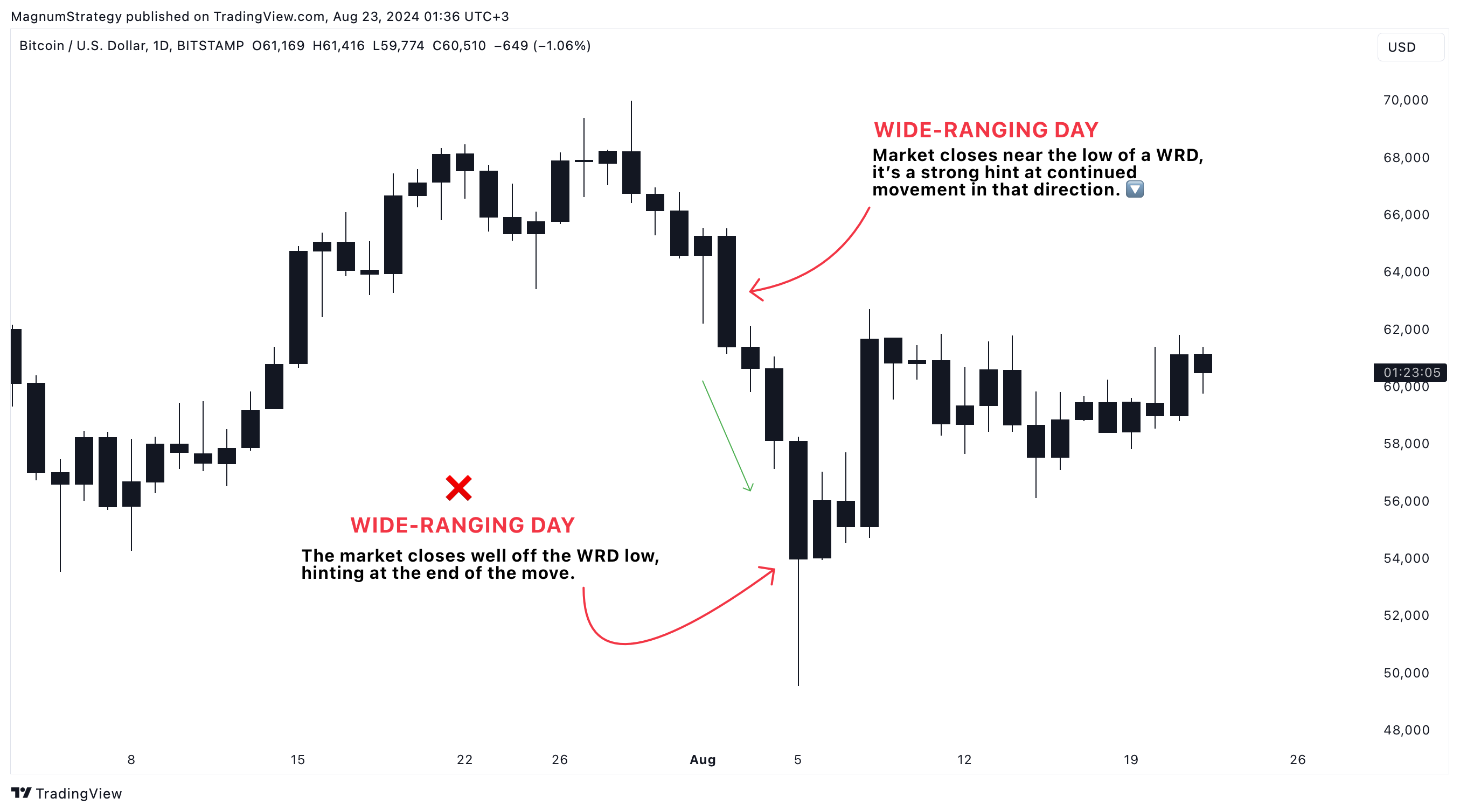 BITSTAMP:BTCUSD Chart Image by MagnumStrategy