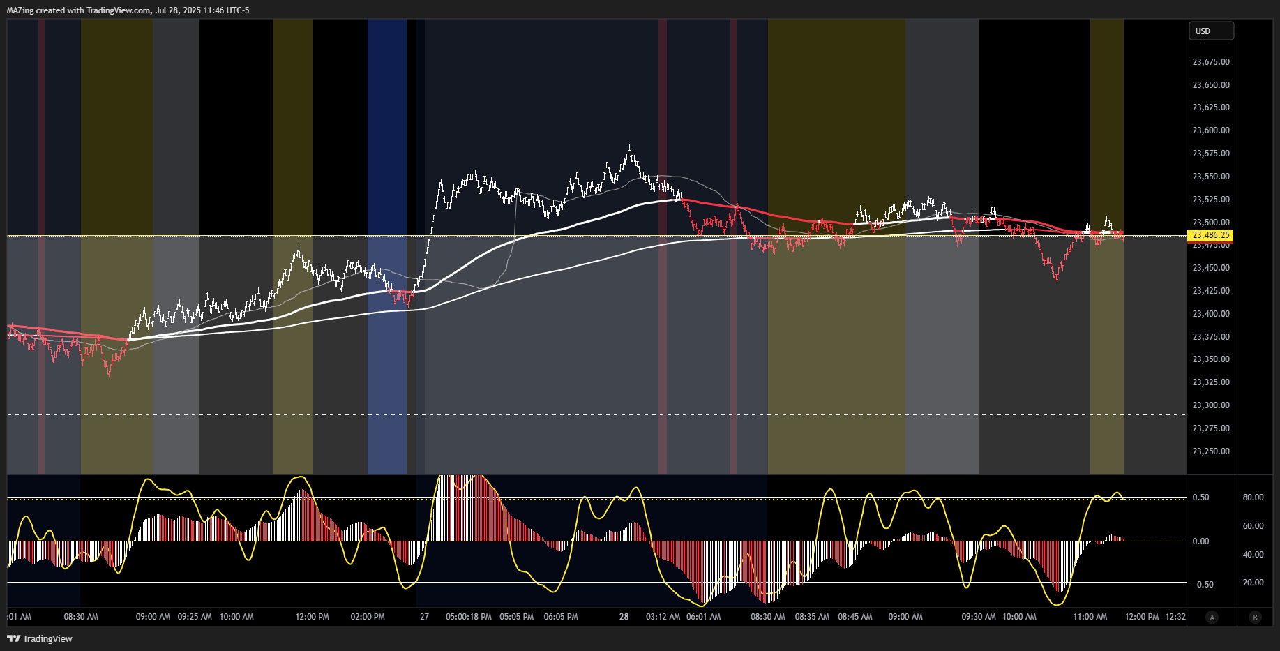 CME_MINI:NQ1! Chart Image by MAZing