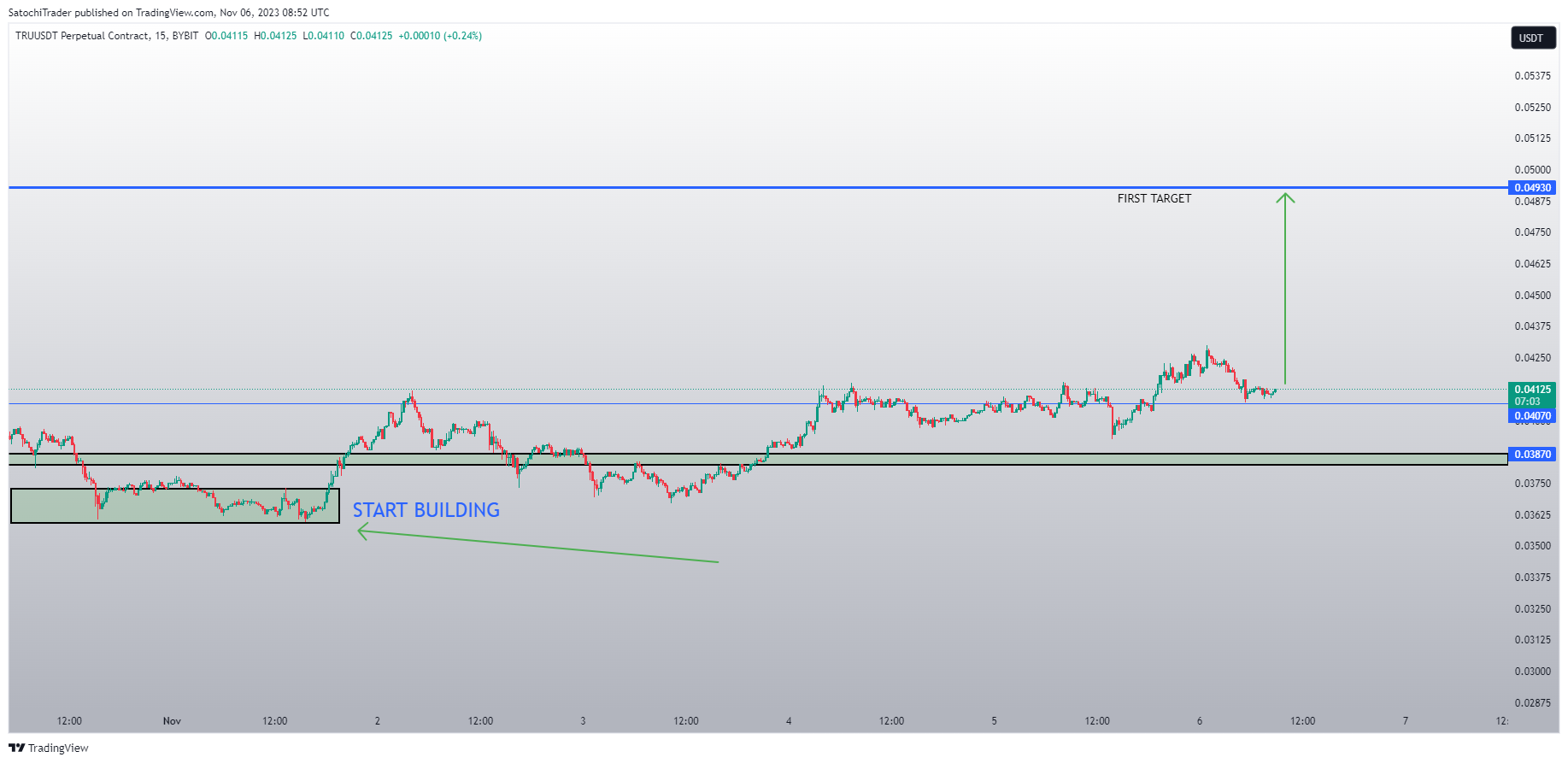 BYBIT:TRUUSDT.P Chart Image by SatochiTrader