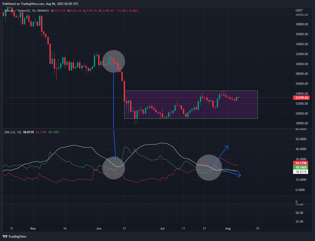 BINANCE:BTCUSDT Chart Image