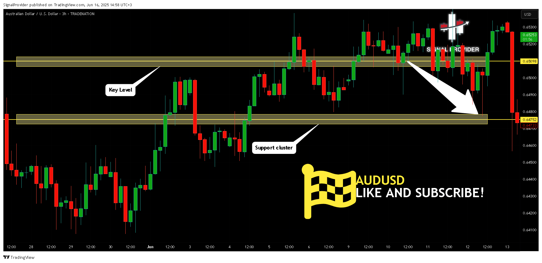 TRADENATION:AUDUSD Chart Image by SignalProvider