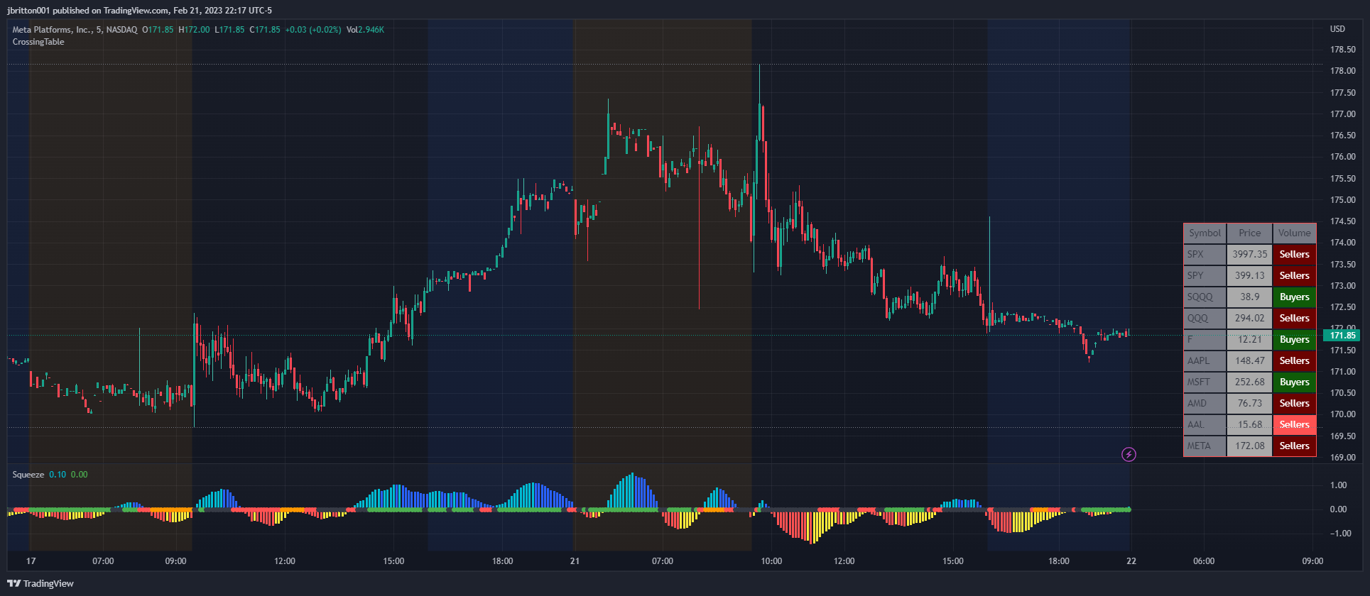 NASDAQ:META Chart Image by jbritton001