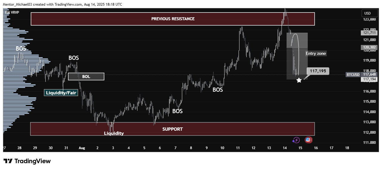 BITSTAMP:BTCUSD Chart Image by Mentor_Michael03