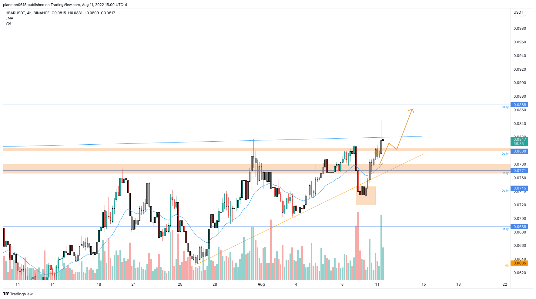 BINANCE:HBARUSDT Chart Image by InkyGrip