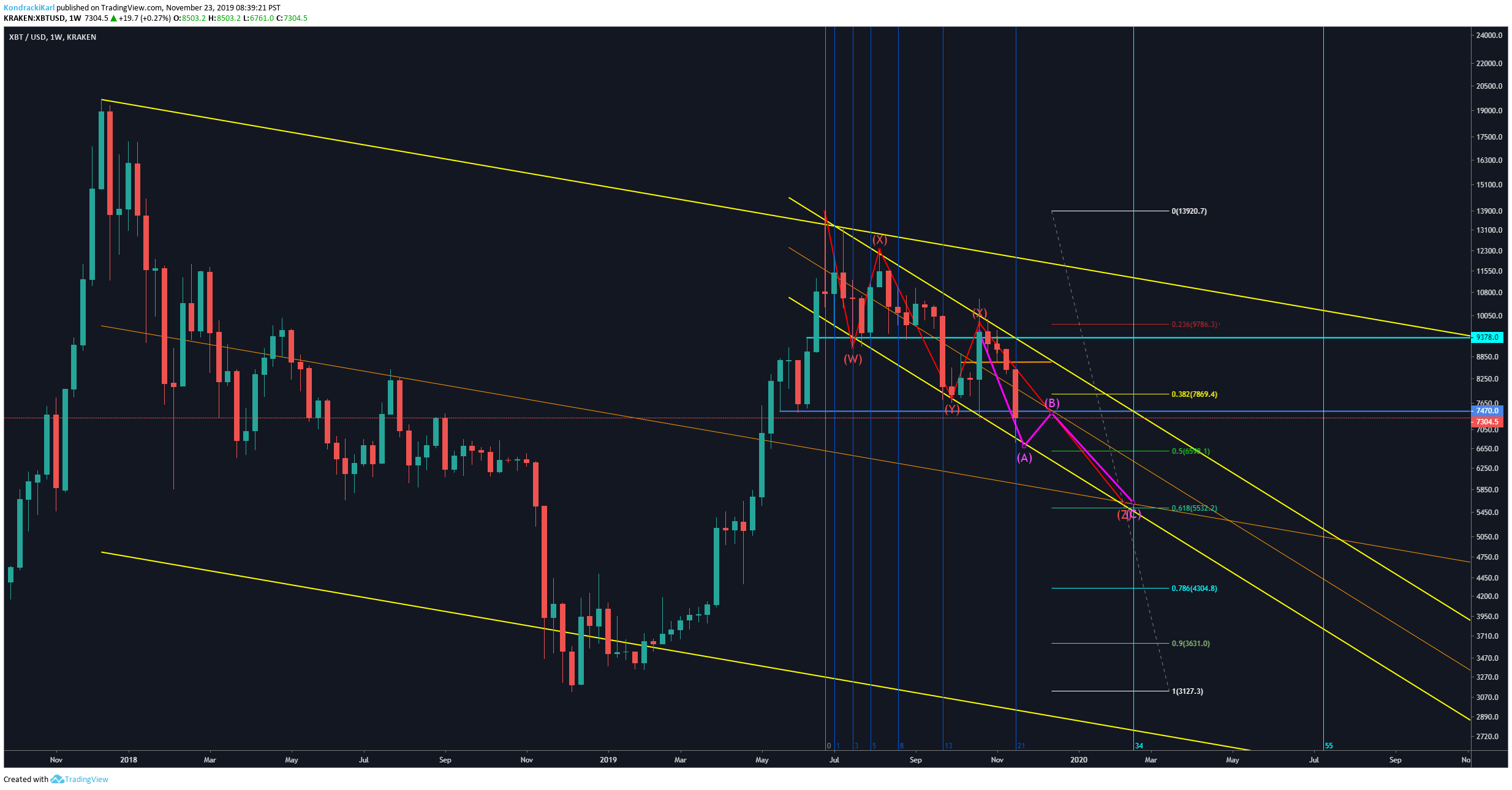  Chart Image