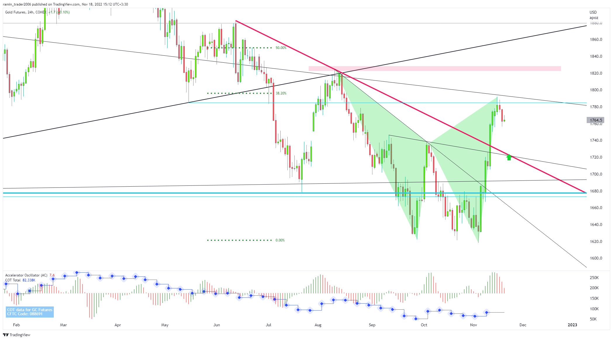COMEX:GC1! Chart Image by ramin_trader2006