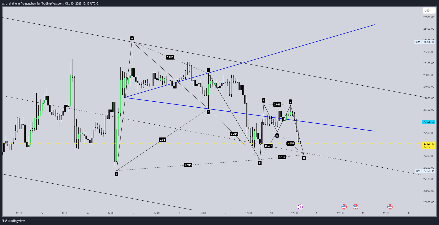 COINBASE:BTCUSD Chart Image by M_a_d_d_e_n