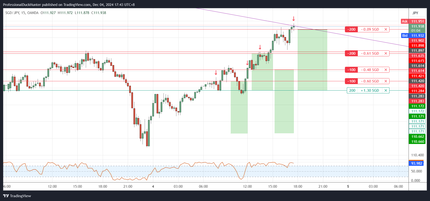 OANDA:SGDJPY Chart Image by ProfessionalDuckHunter