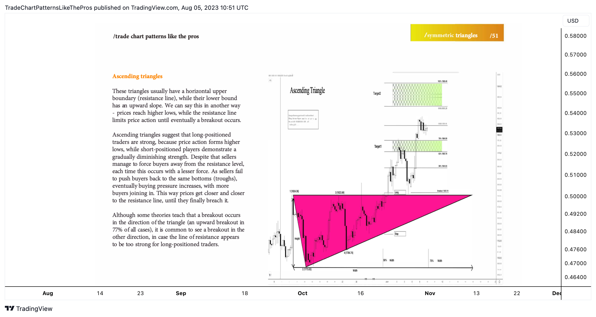 FX:AUDUSD Chart Image by TradeChartPatternsLikeThePros