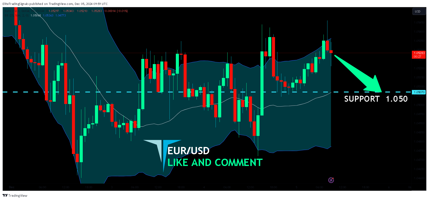 FX:EURUSD Chart Image by EliteTradingSignals