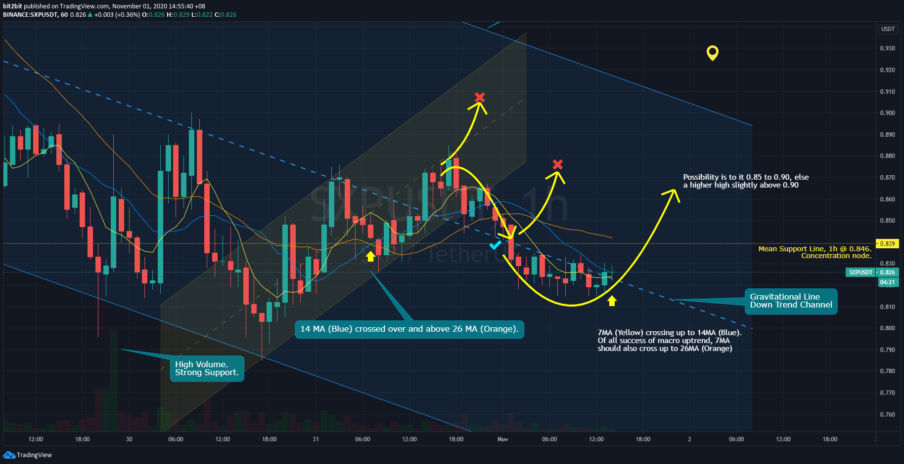  Chart Image