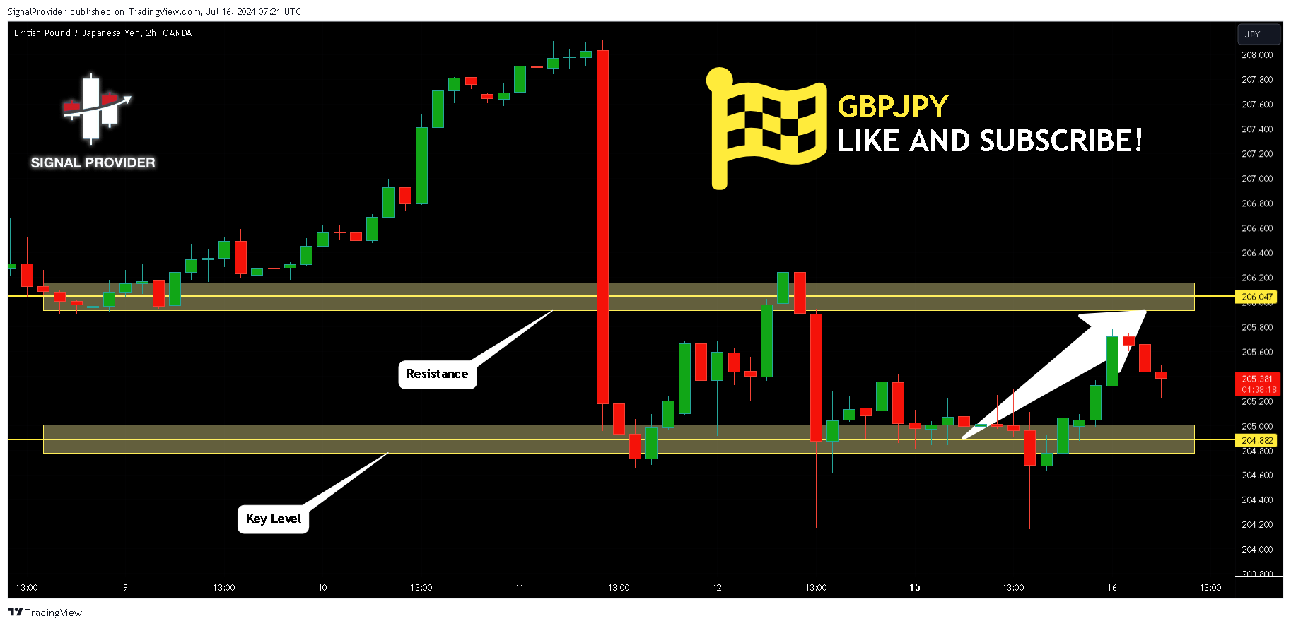 OANDA:GBPJPY Chart Image by SignalProvider