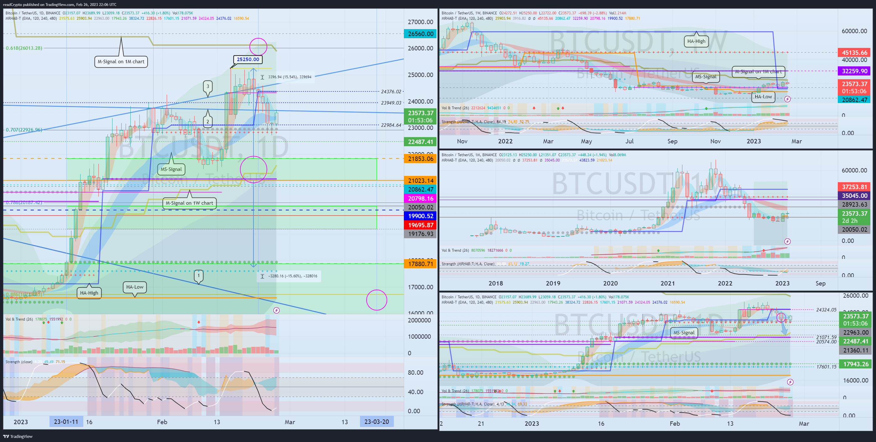 BINANCE:BTCUSDT Chart Image by readCrypto