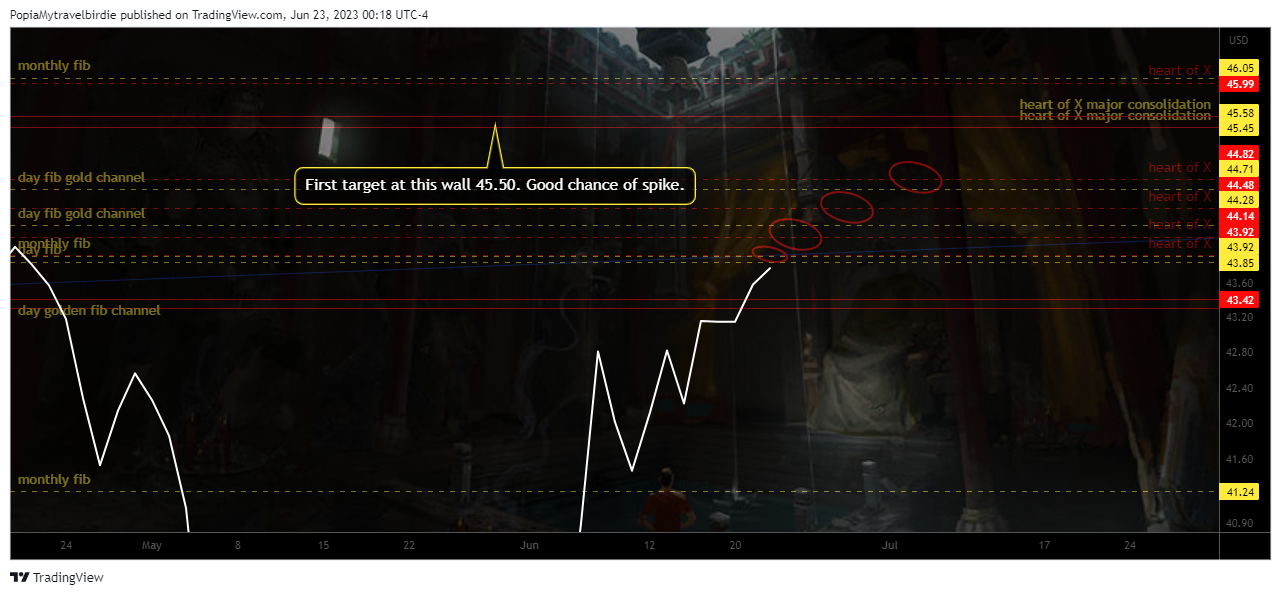 NASDAQ:APOG Chart Image by PopiaMytravelbirdie