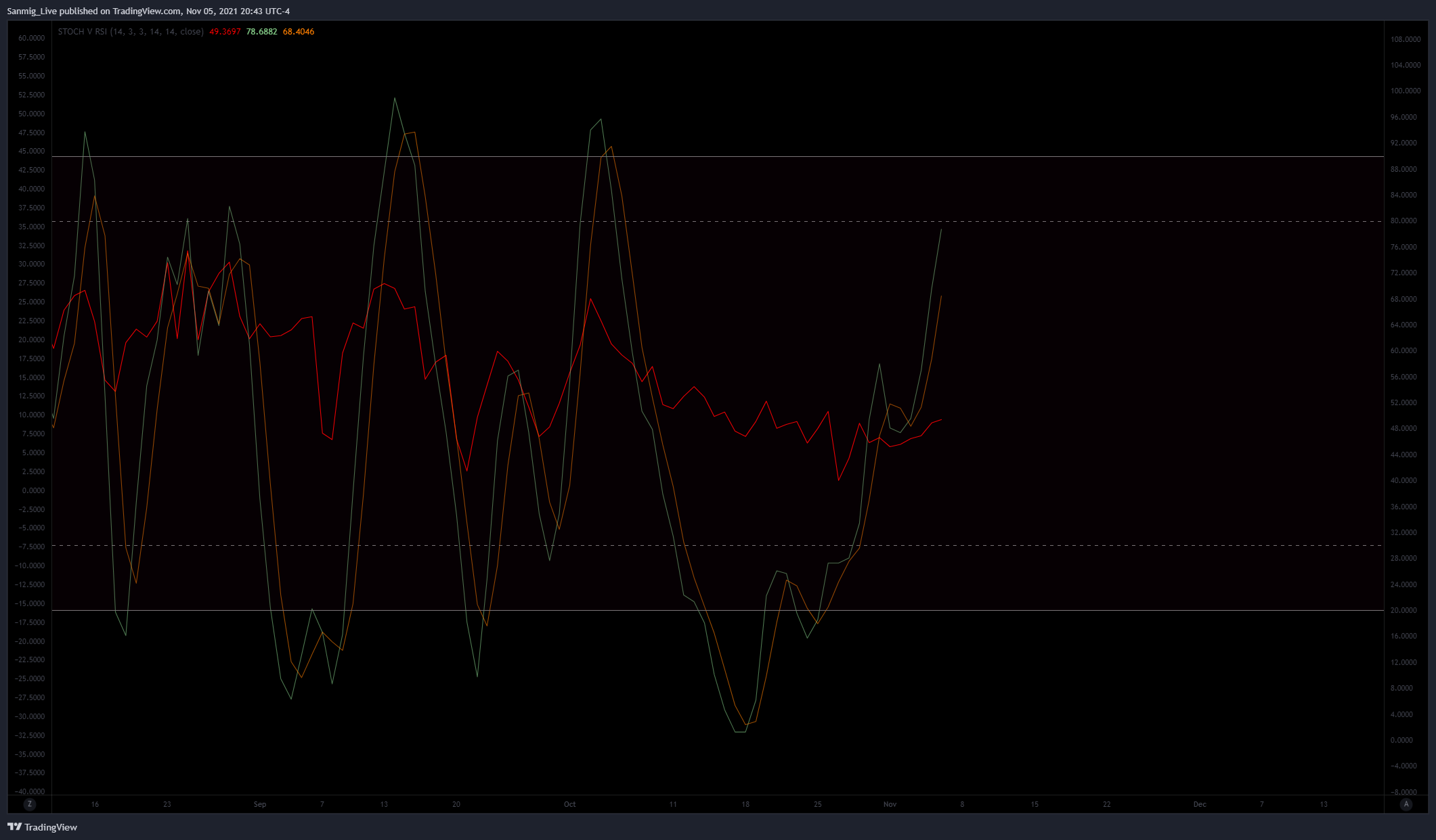 COINBASE:XTZUSD Chart Image by The_Crypto_Samurai