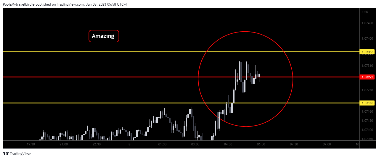 CAPITALCOM:EURUSD Chart Image by PopiaMytravelbirdie