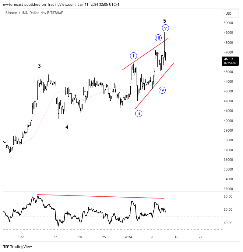BITSTAMP:BTCUSD Chart Image by ew-forecast