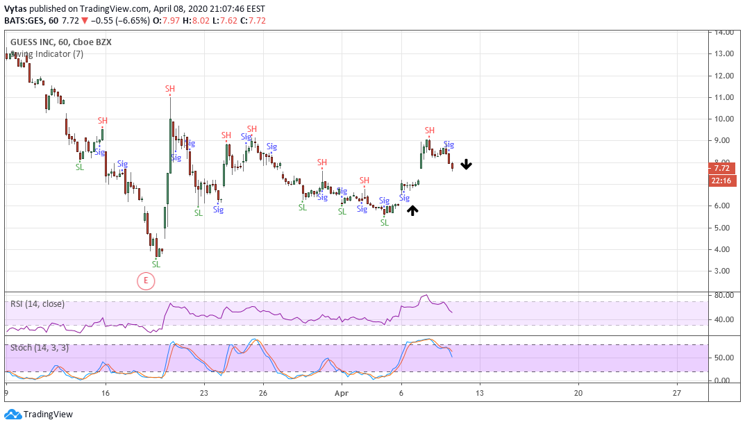  Chart Image