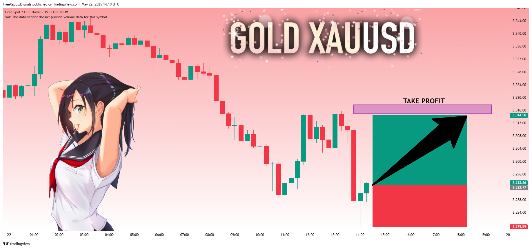 FOREXCOM:XAUUSD Chart Image by FreeXauusdSignals