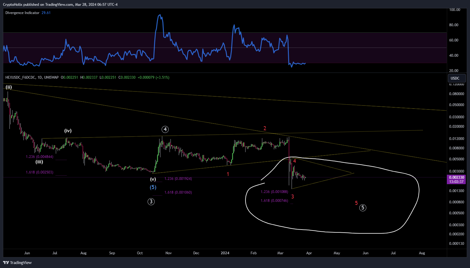 UNISWAP:HEXUSDC_F6DCDC Chart Image by CryptoHolix