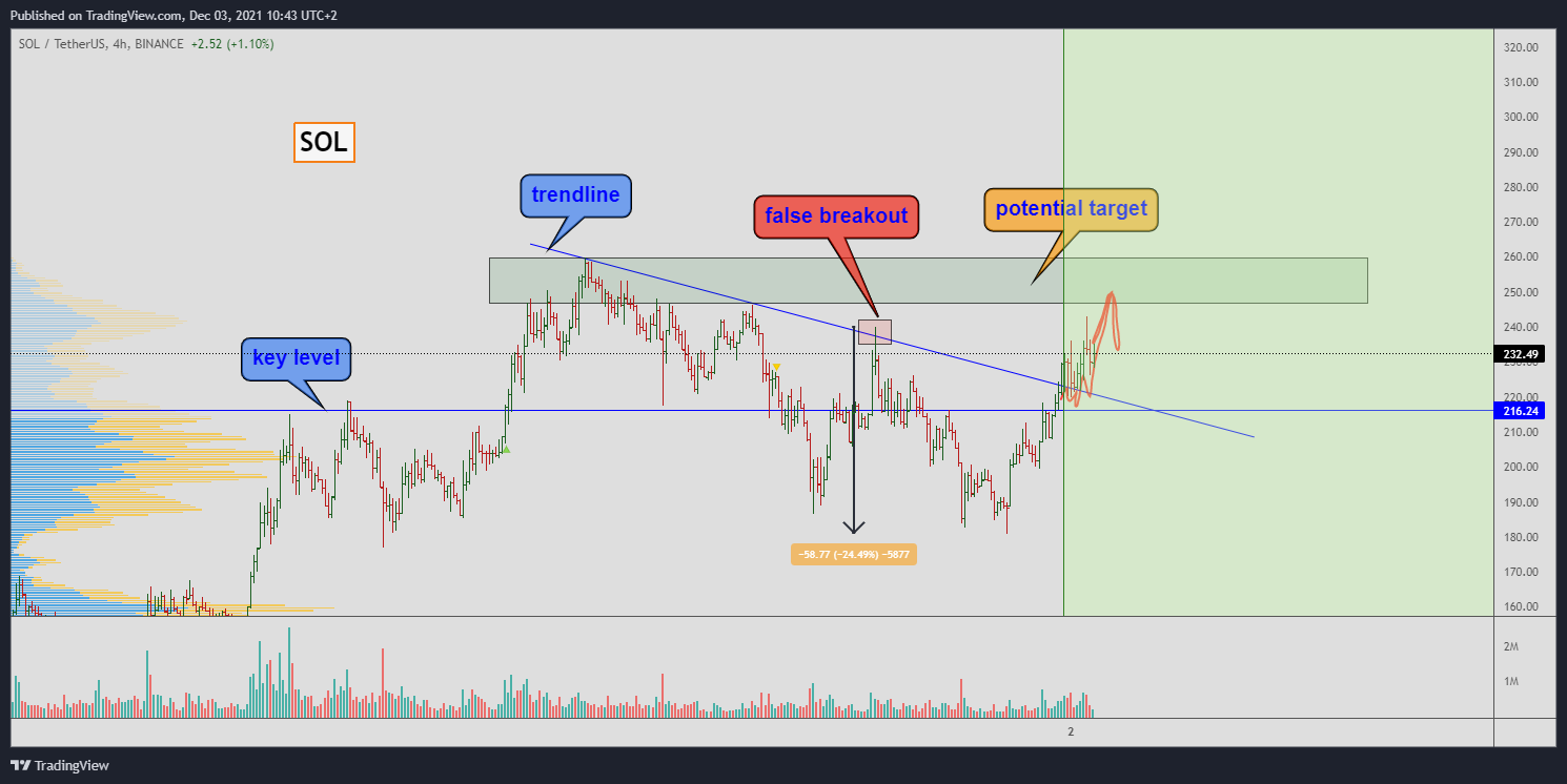 BINANCE:SOLUSDT Chart Image by Yuriy_Bishko