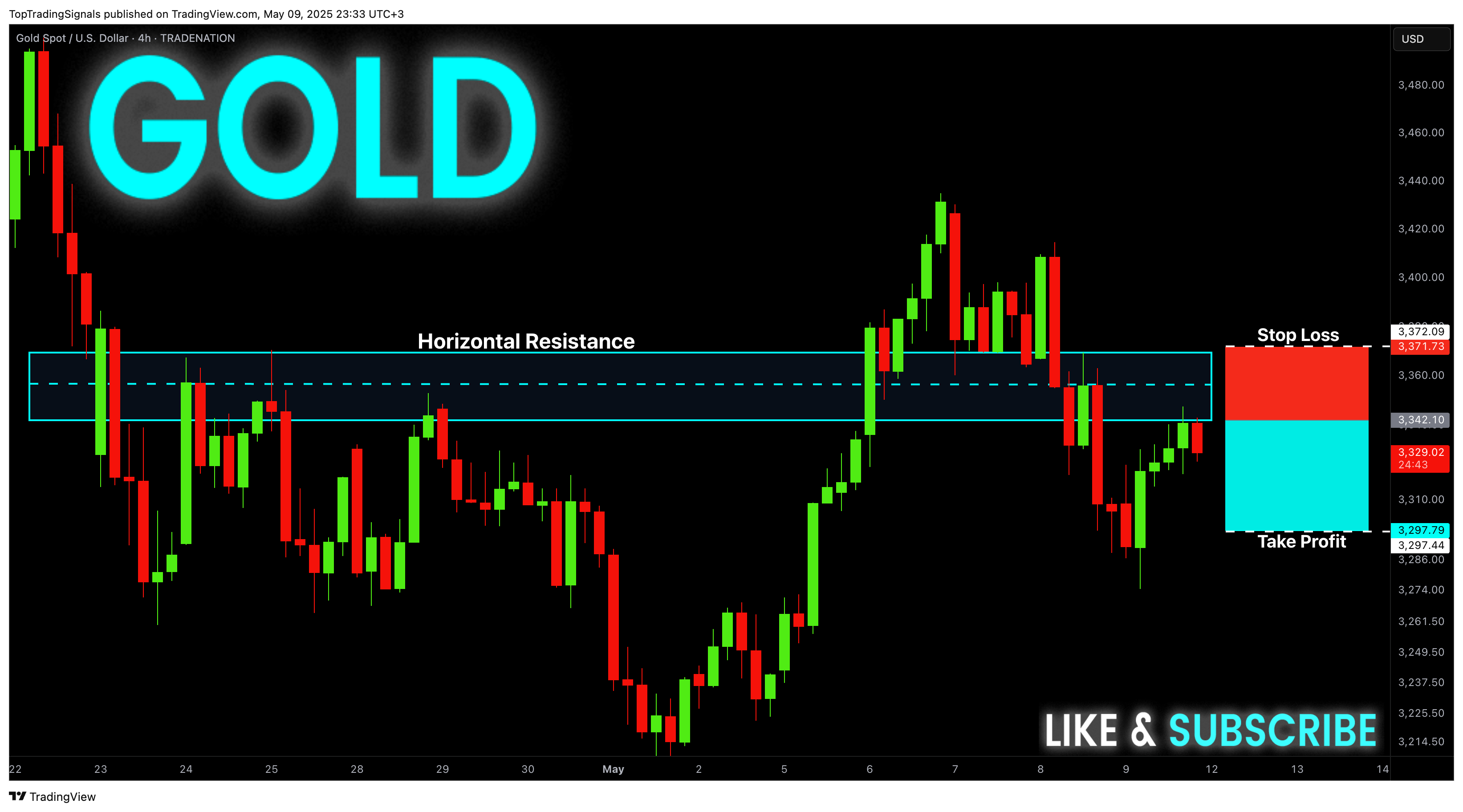 TRADENATION:XAUUSD Chart Image by TopTradingSignals