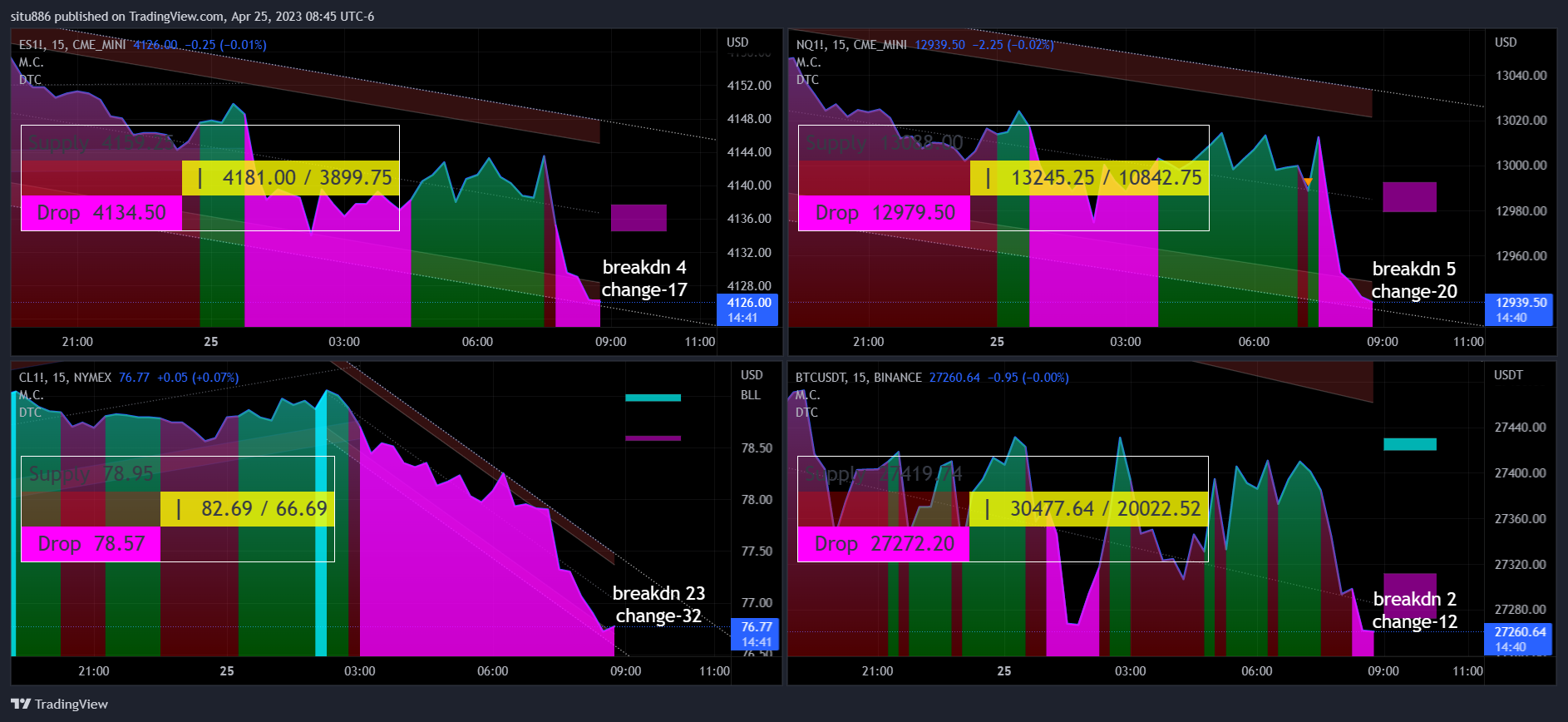 CME_MINI:NQ1! Chart Image by situ886