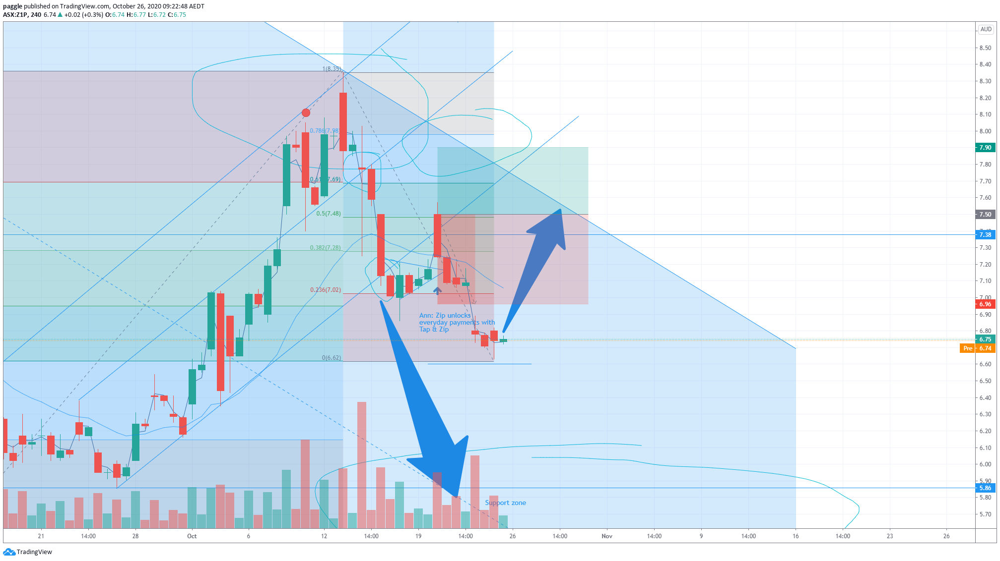  Chart Image