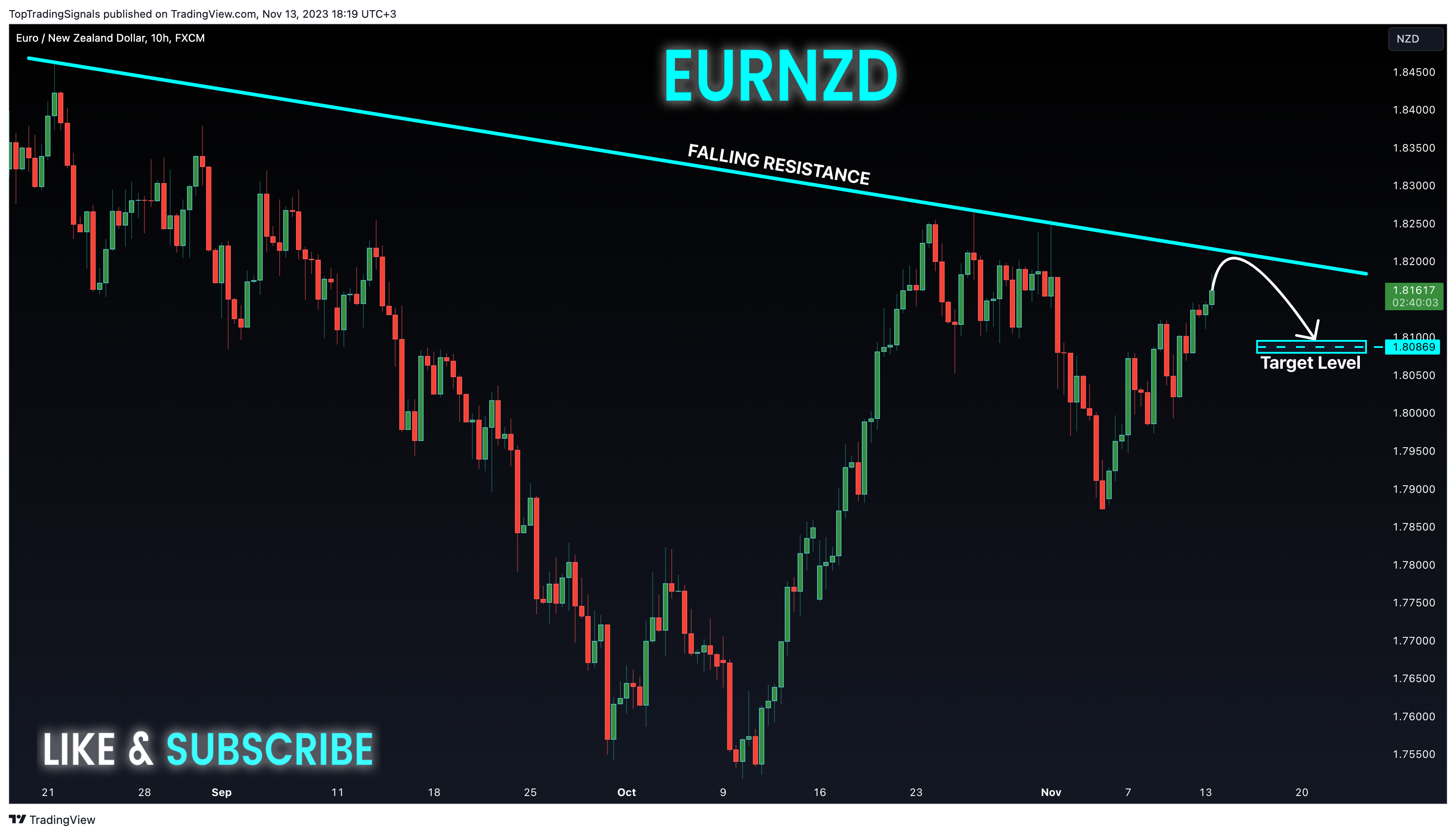 FX:EURNZD Chart Image by TopTradingSignals