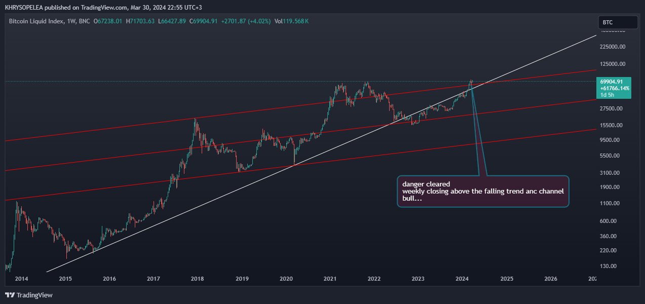 BNC:BLX Chart Image by KHRYSOPELEA