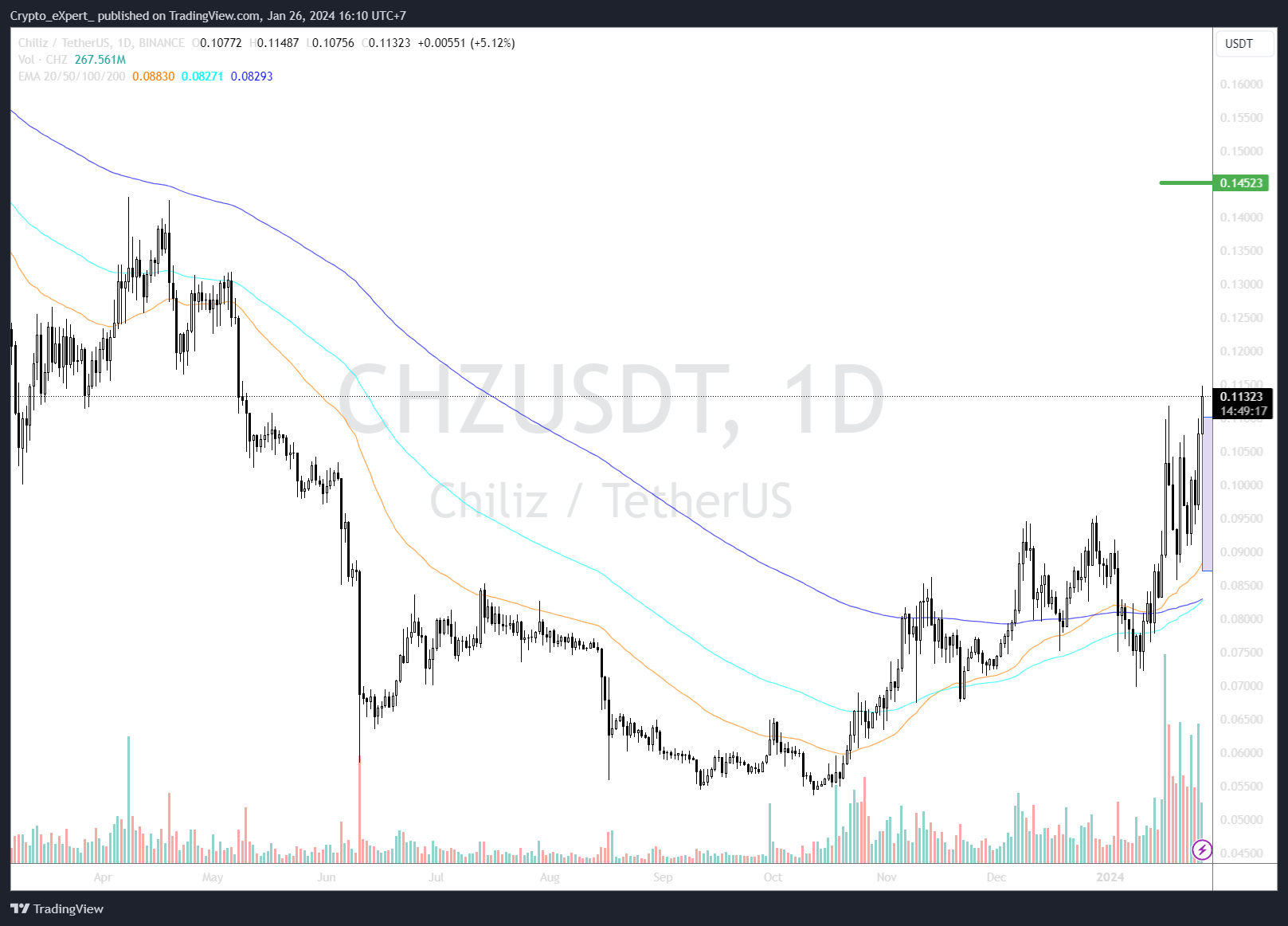 BINANCE:CHZUSDT Chart Image by Crypto_eXpert_