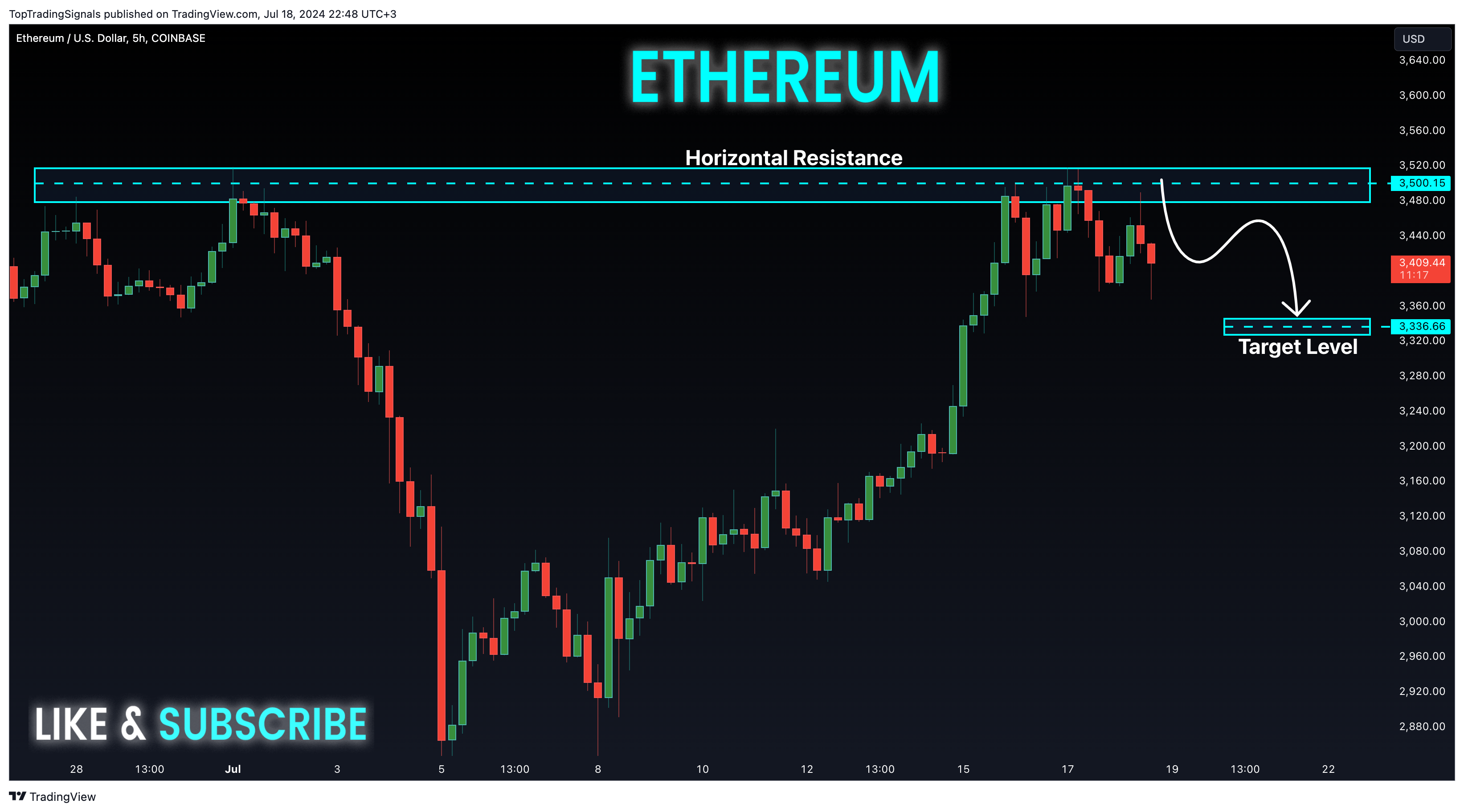 COINBASE:ETHUSD Chart Image by TopTradingSignals