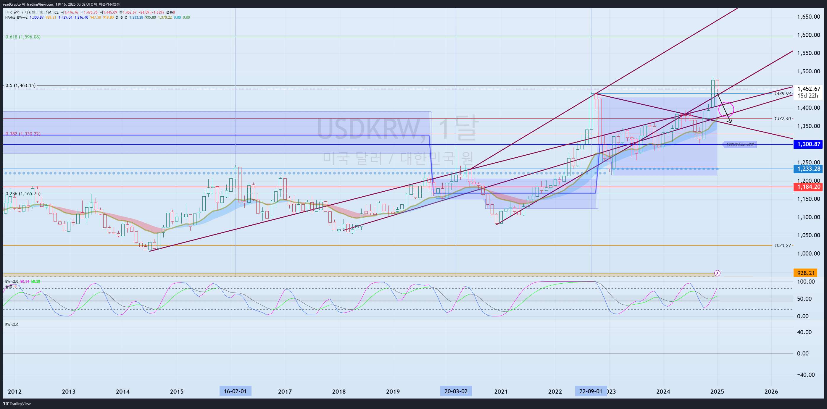 FX_IDC:USDKRW Chart Image by readCrypto
