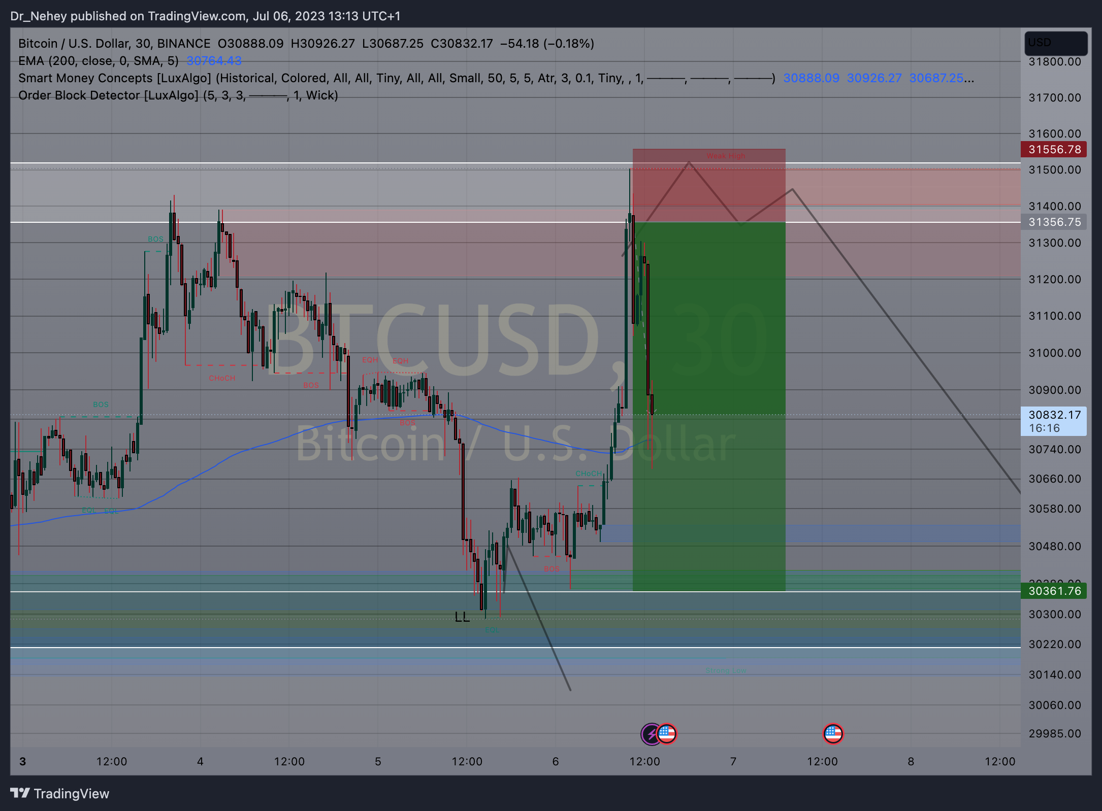 BINANCE:BTCUSD Chart Image by DN_Trades