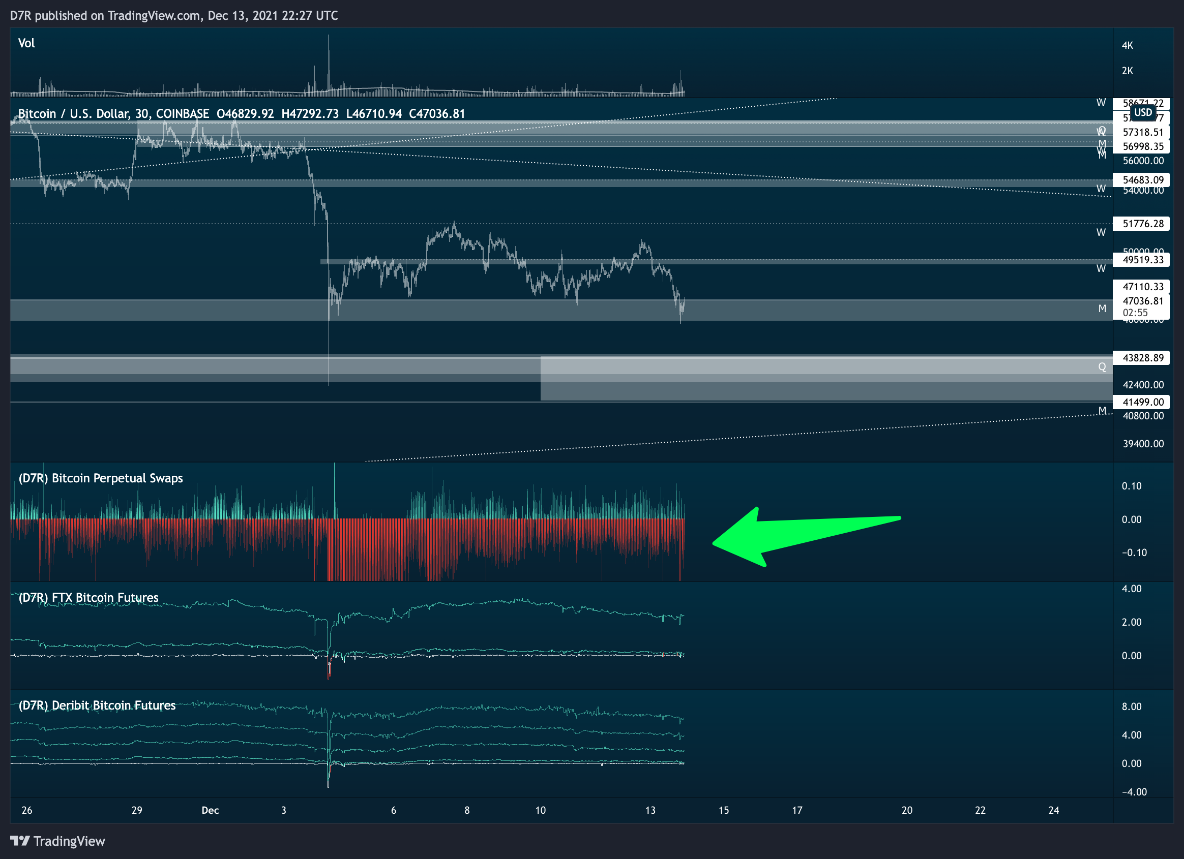 COINBASE:BTCUSD Chart Image by D7R