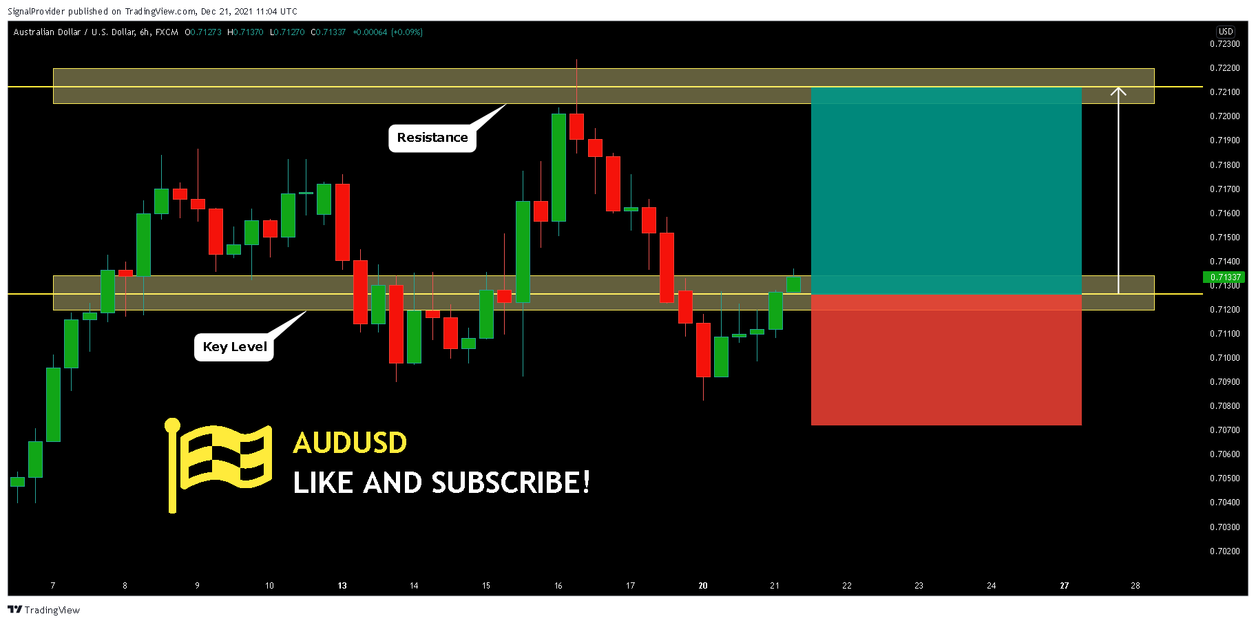 FX:AUDUSD Chart Image by SignalProvider