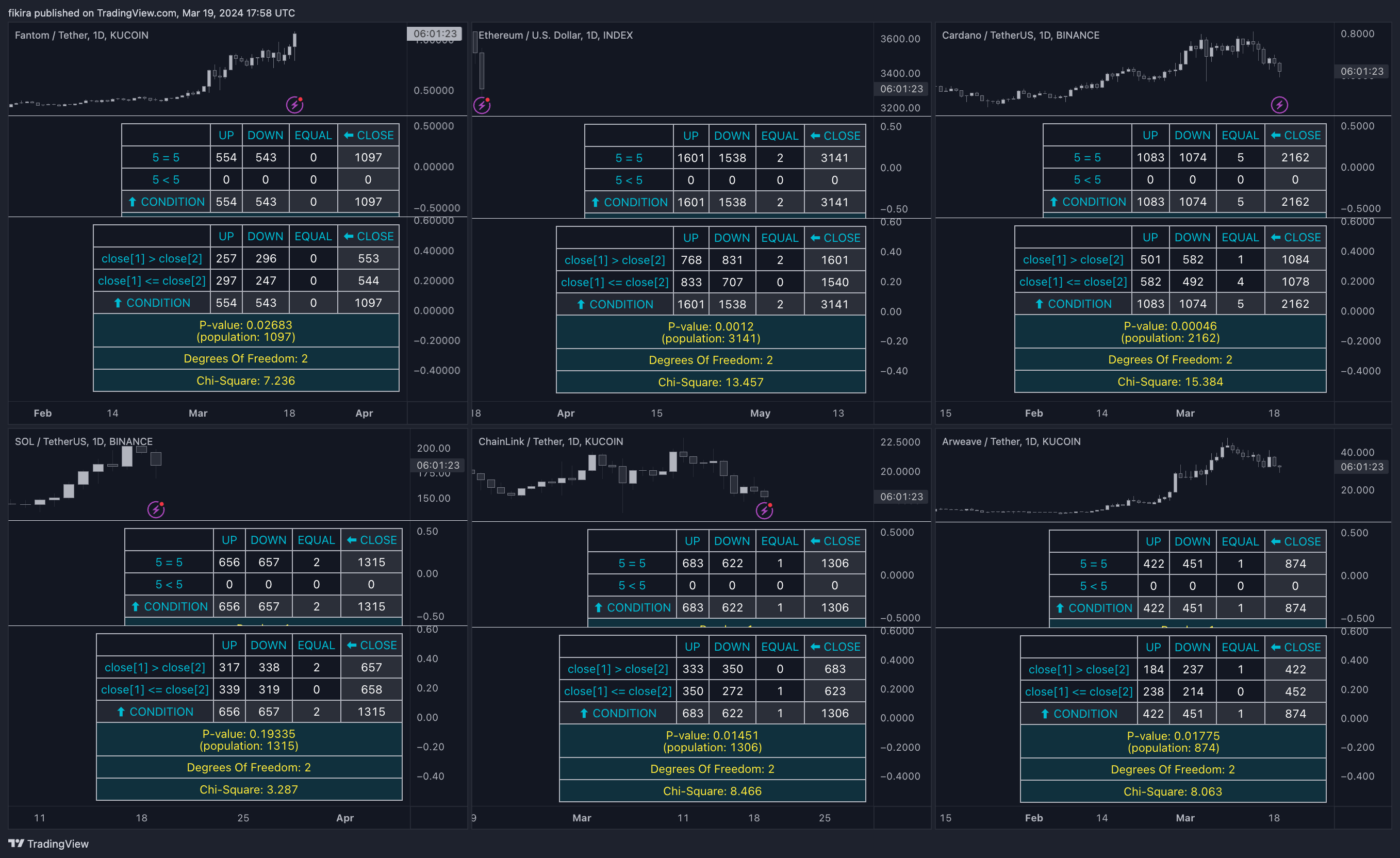 BINANCE:SOLUSDT Chart Image by fikira