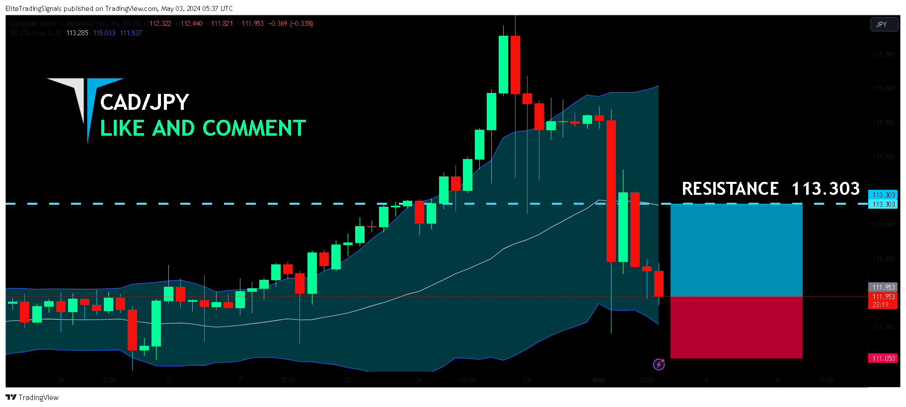 FX:CADJPY Chart Image by EliteTradingSignals