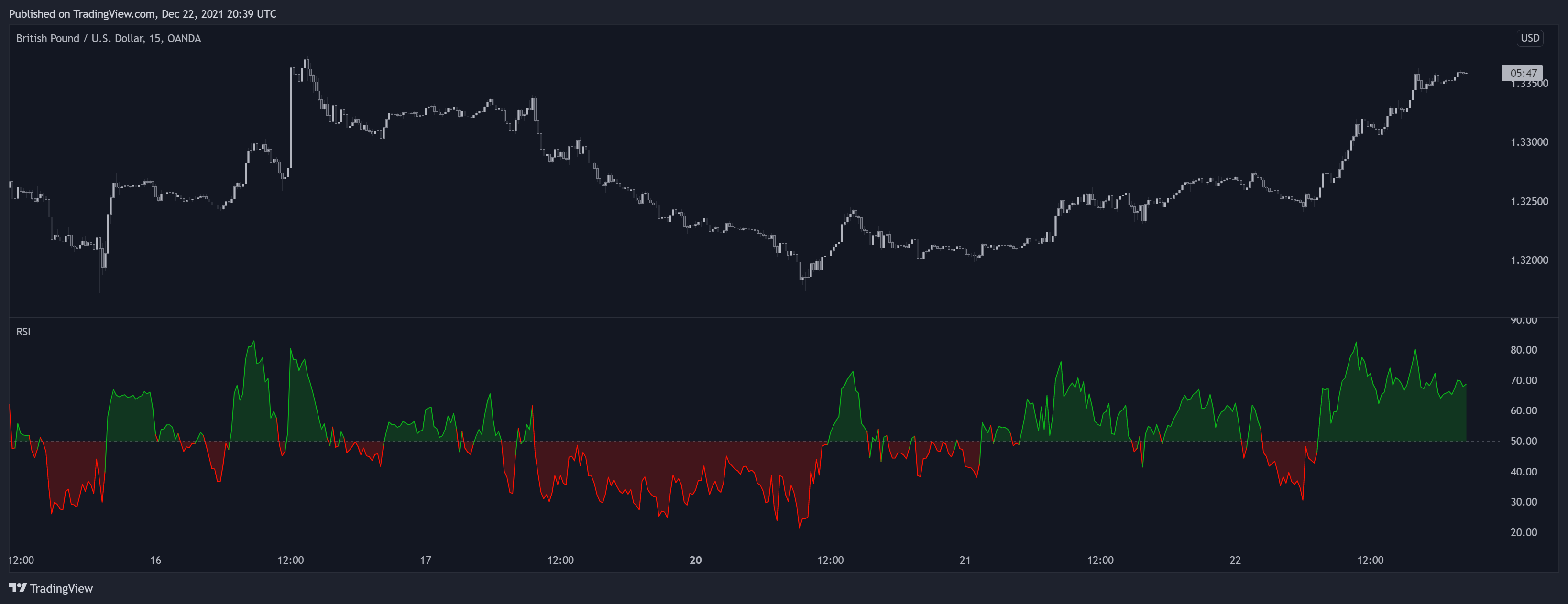 OANDA:GBPUSD Chart Image by LuxAlgo_Team