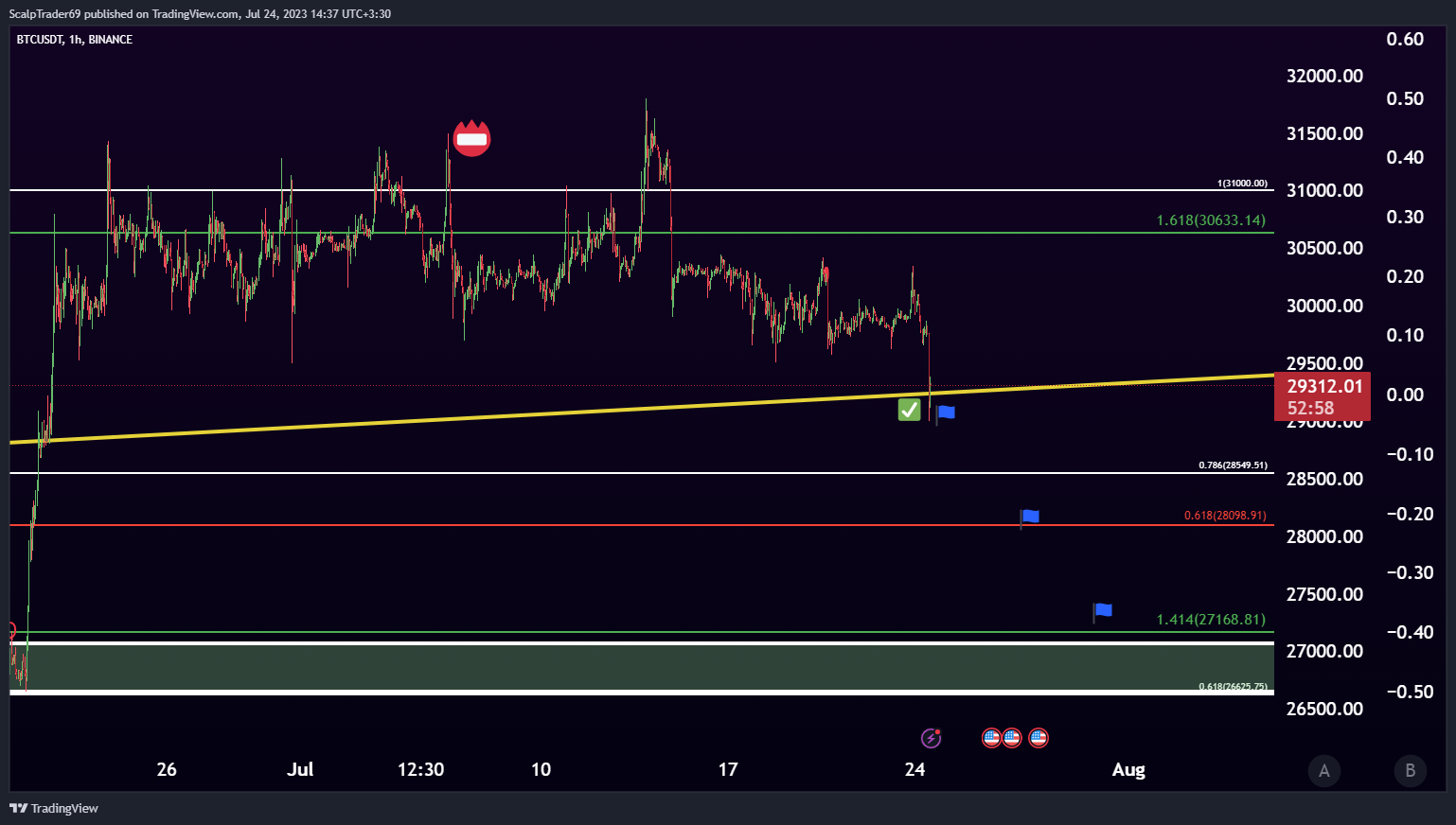 BINANCE:BTCUSDT Chart Image by HesamUNT