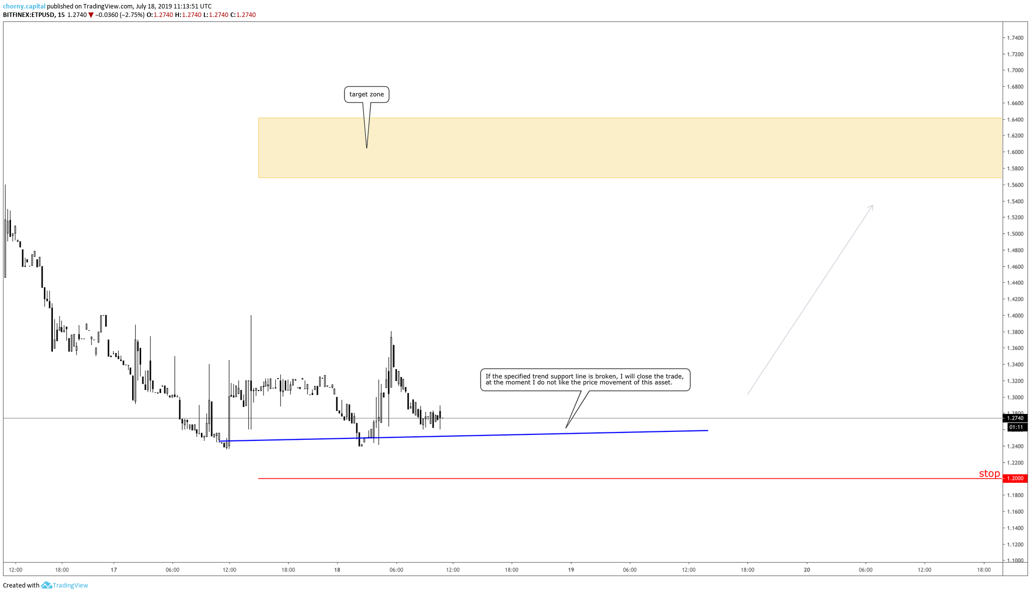 Chart Image